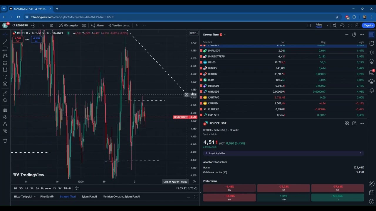 100 X POTANSİYELLİ ALTCOİN İNCELEMELERİ
