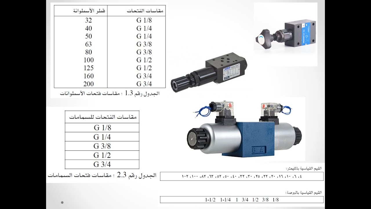 الحلقة 2 من تنفيذ مكبس هيدروليك .تحديد الصمام المناسب للدائرة hydraulic valve هيدروليك ونيوماتيك ا