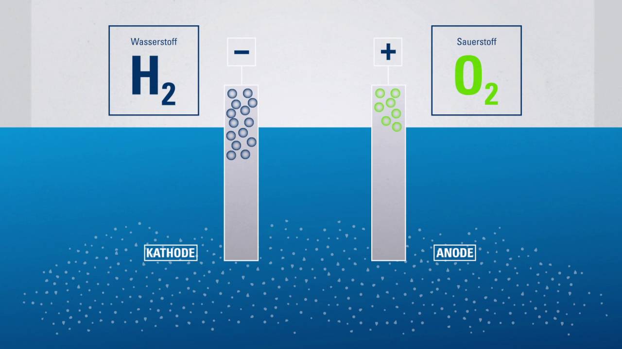 Elektrolyse: Wasserstoff aus Wasser gewinnen