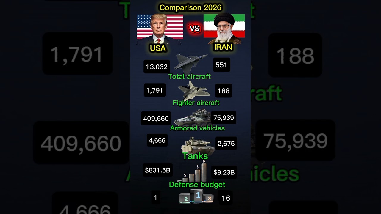 USA 🇺🇸 vs IRAN 🇮🇷 &mdash; Military Comparison 2026