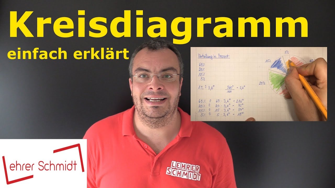 Kreisdiagramm - einfach erklärt | Mathematik | Lehrerschmidt