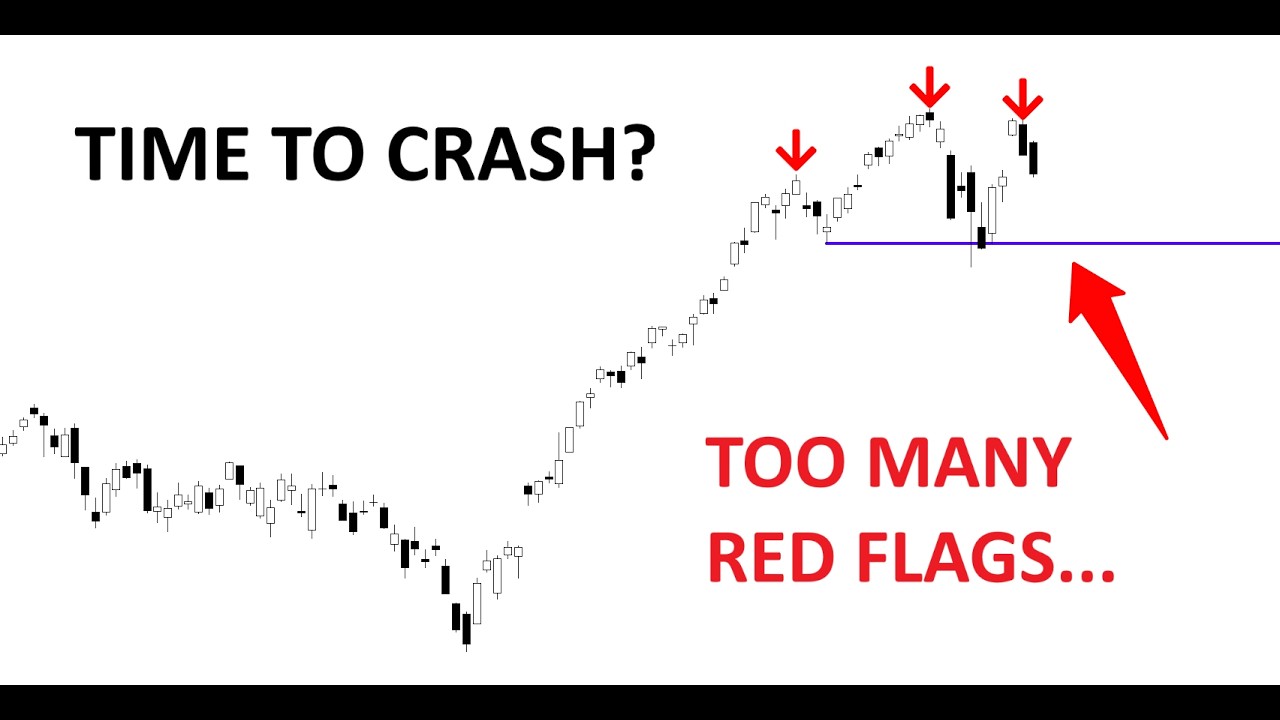 Technical Analysis of Stocks: SPY / QQQ / NVDA / TSLA / AMD / PLTR / SOFI / DELL