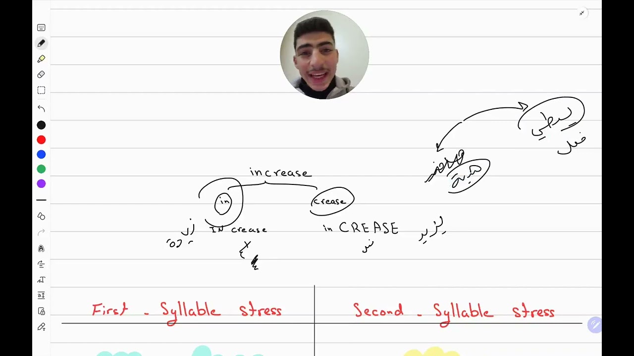 صوتيات Unit 6 |Word stress 🔞