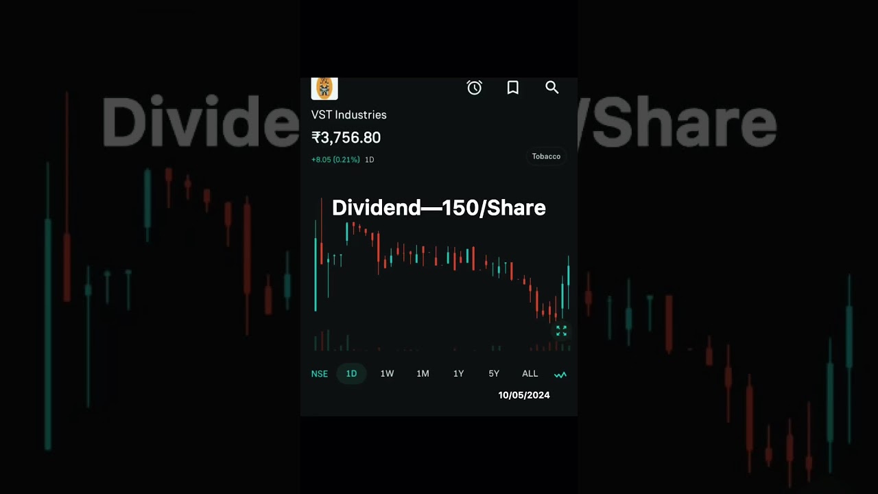 VST Industries Ltd Dividend