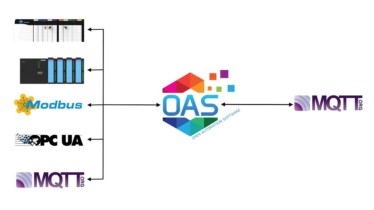 MQTT Broker