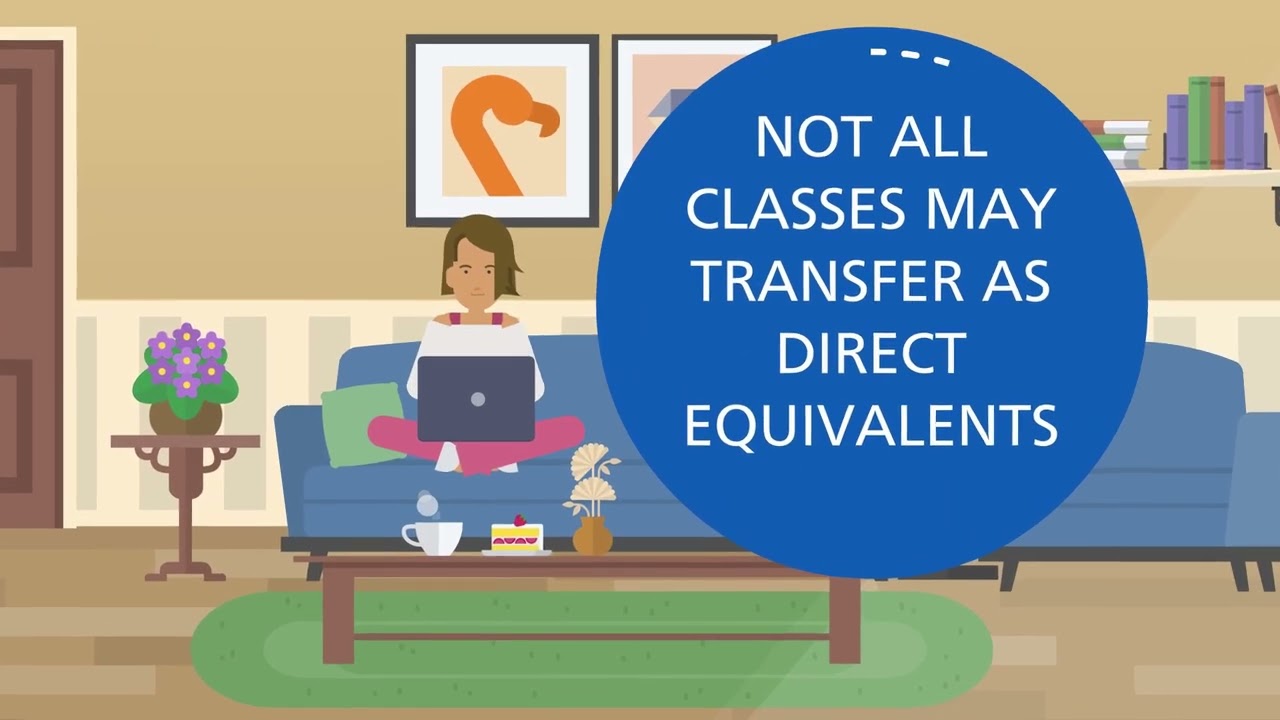 Transferability