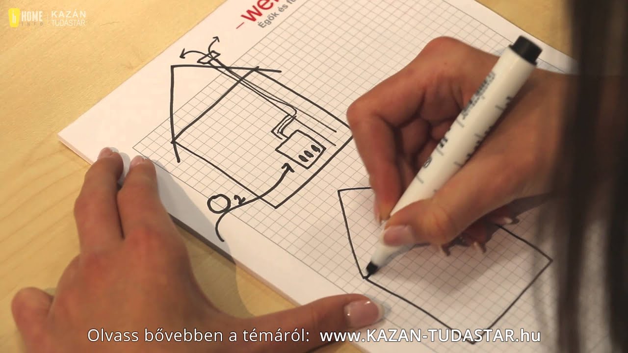 Ha nem is érzi, azért érteni kell! Szénmonoxid mérgezés. - Kazán tudástár
