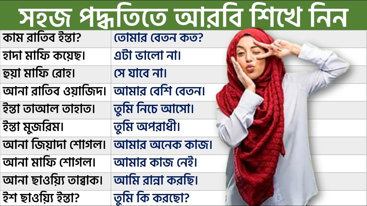 আরবি ভাষা শিক্ষা ।। সহজ পদ্ধতিতে আরবি ভাষা শিখে নিন