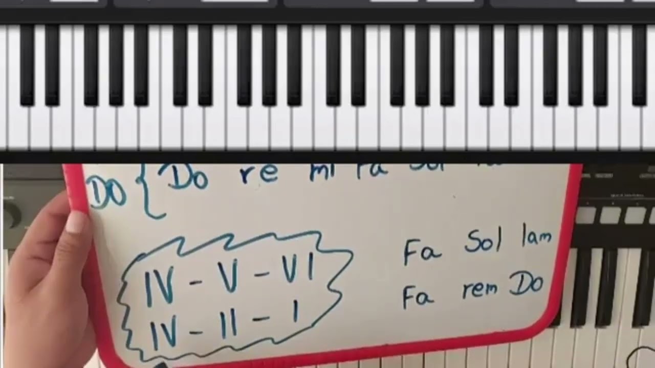 CLASE DE PIANO GRATIS - CRISTO JESÚS ERES MI PLENITUD (Acordes para varón y acordes para mujer)
