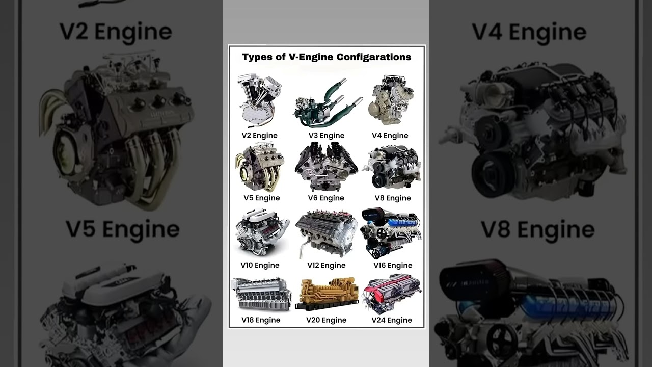 Type of V-Engine Configuration