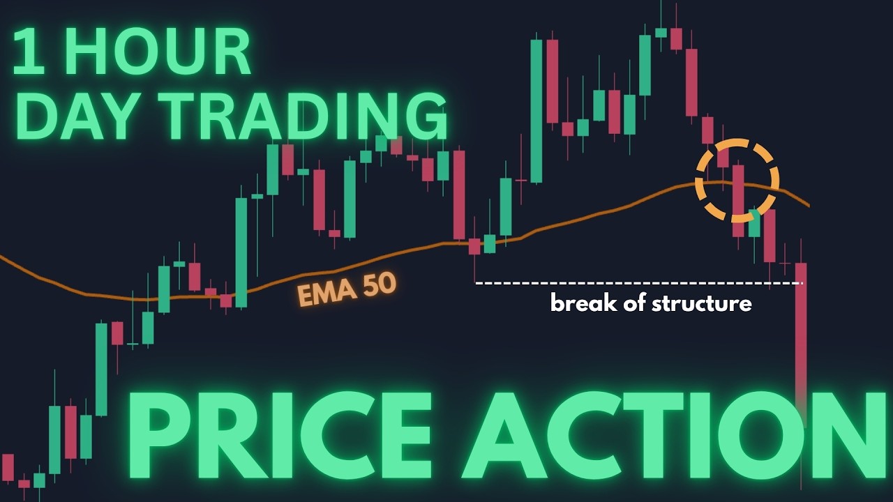 3 Bước vàng để vào lệnh Price Action chuẩn xác (Forex, Crypto, Stock).