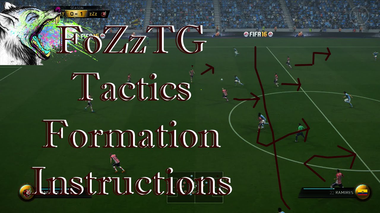 Fifa 16 Best Counter Attack Tactics/Instructions/Formation