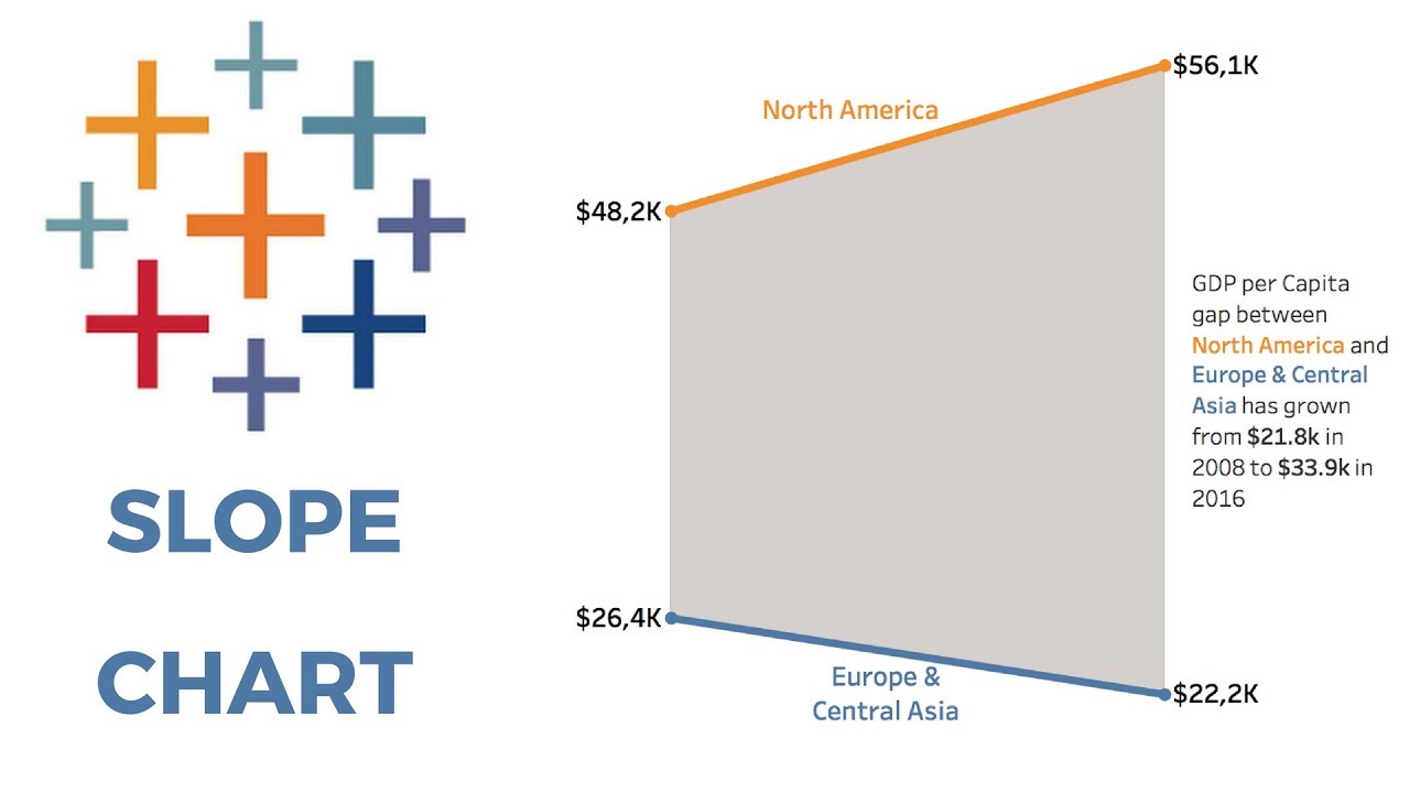 TABLEAU SLOPE CHART