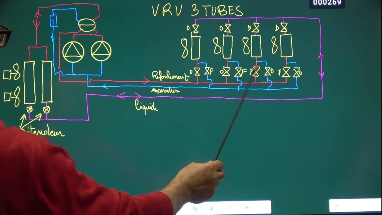 vidéo N°196 pompe à chaleur VRV et similaire