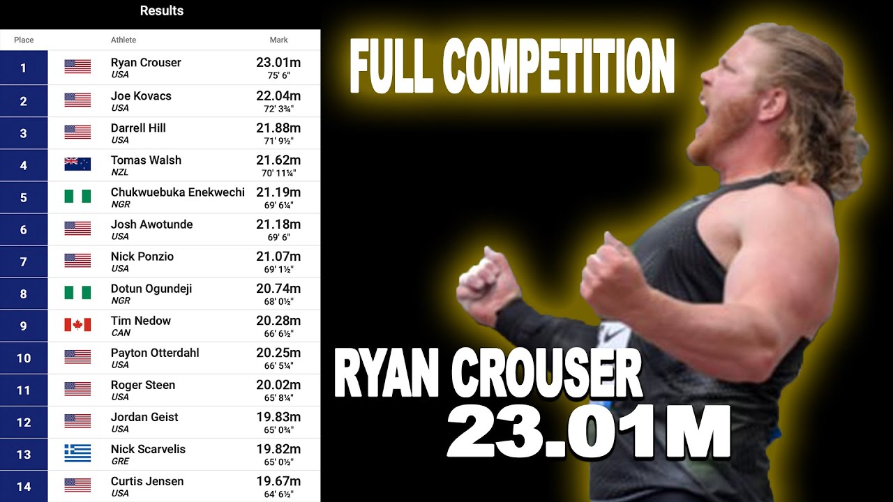 Men's Shot Put Competition - 2021 USATF Throws Festival - Ryan Crouser's 23M Throw