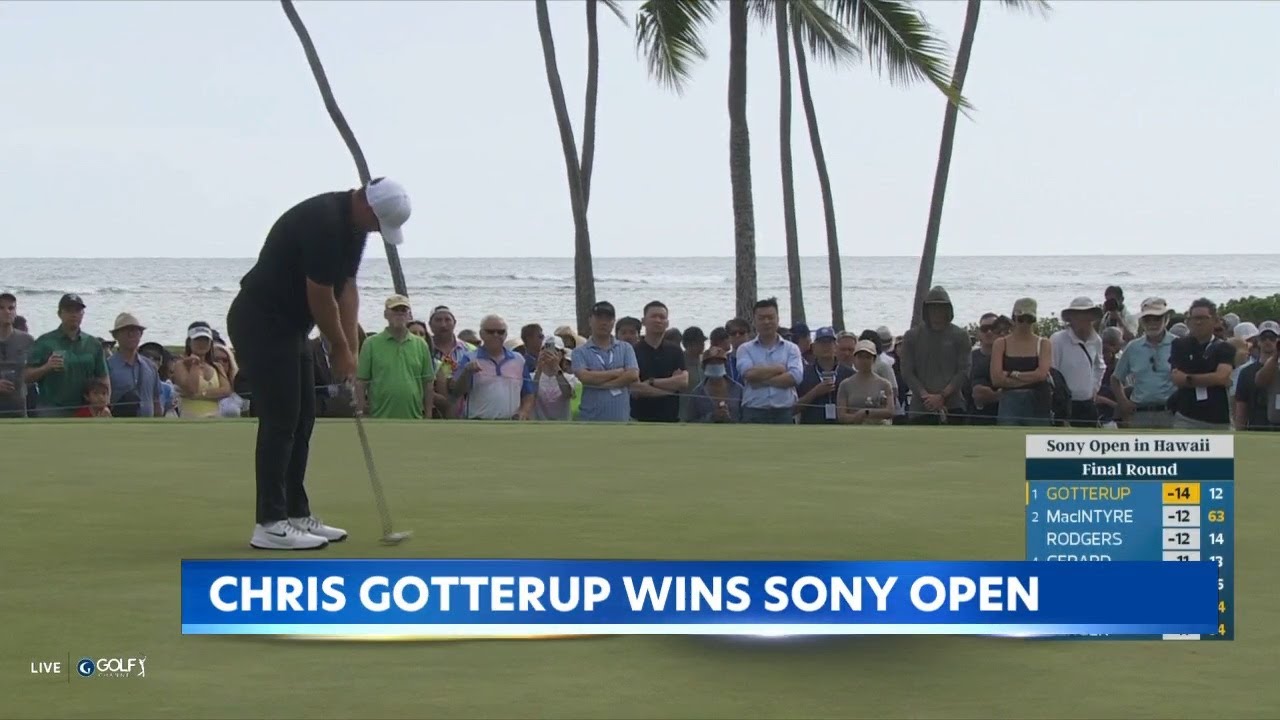 Chris Gotterup wins Sony Open at Waialae, climbs PGA rankings