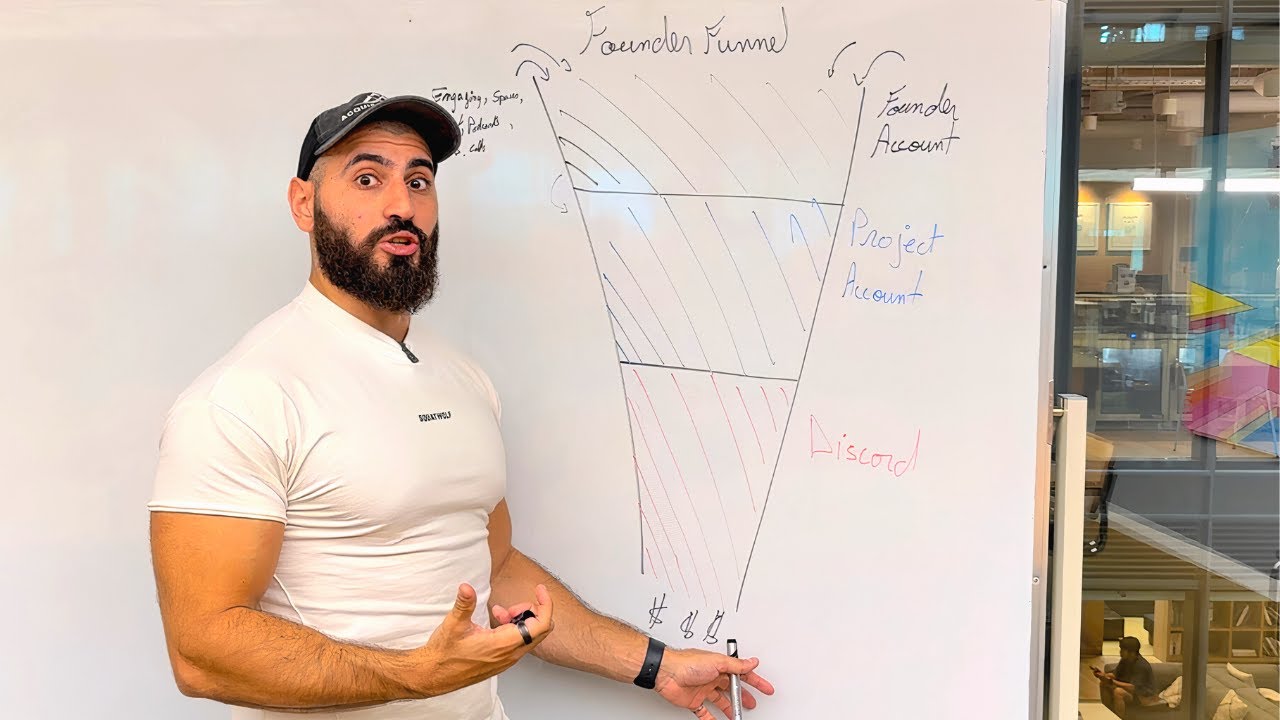 The Ultimate Web3 Marketing Funnel to Generate Infinite Attention