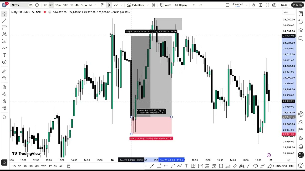 How to Trade NIFTY Tomorrow Using SMC 🔥 Liquidity + Market Structure Setup | Smart Money Concept