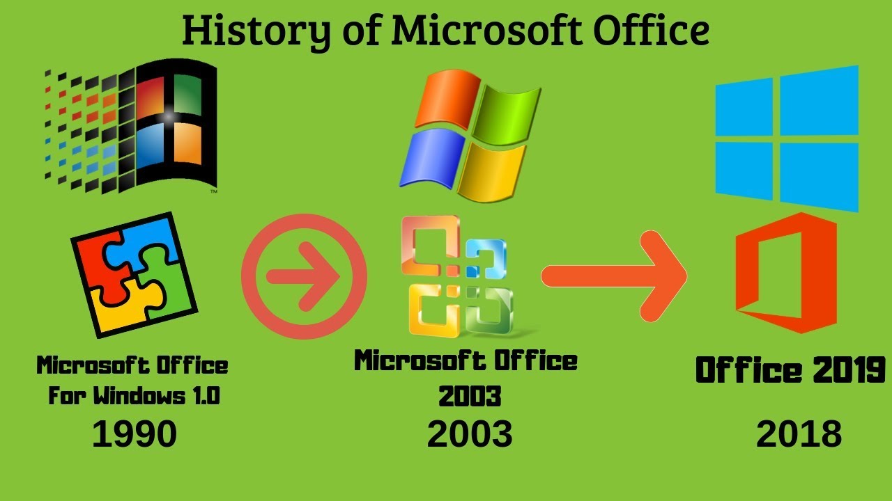 History of Microsoft Office (1990 - 2018)