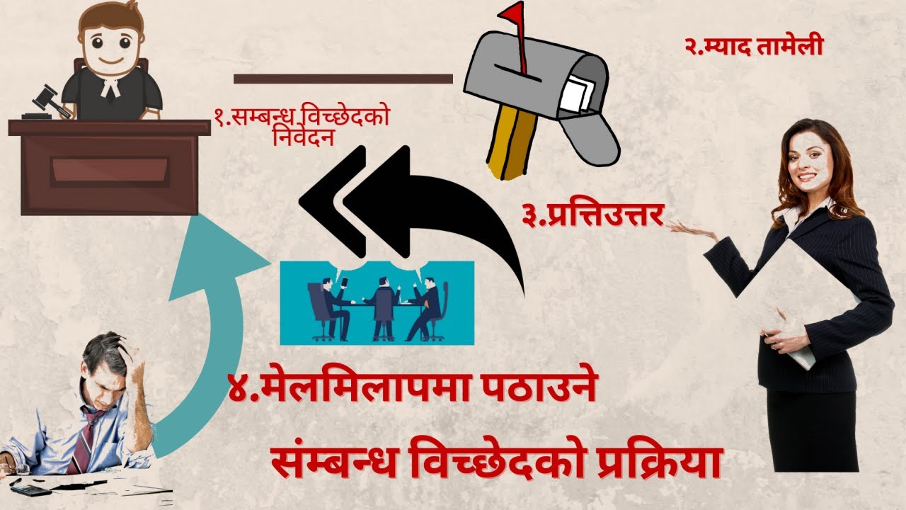 Your  question on divorce। संम्बन्ध विच्छेद संम्बन्धि । तपाइको प्रश्न वकिलको जवाफ -pime -legal