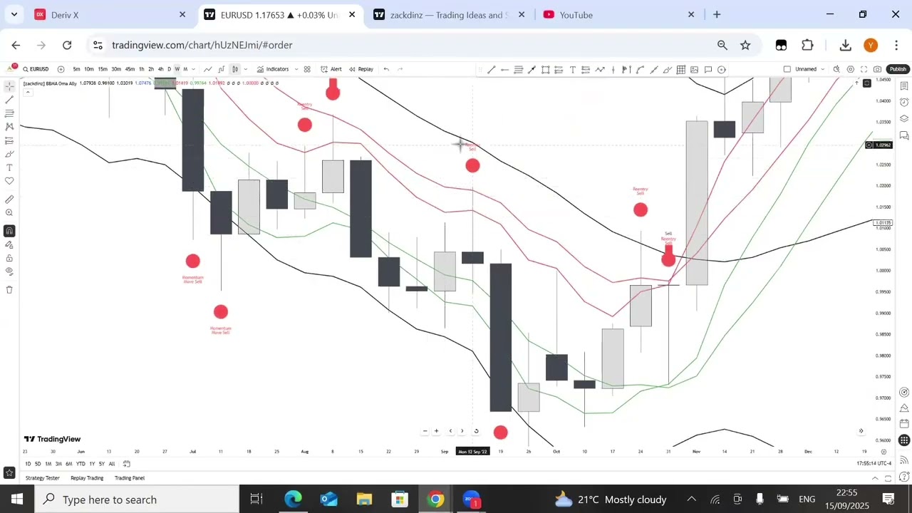 How BBMA works. Best Forex Strategy 