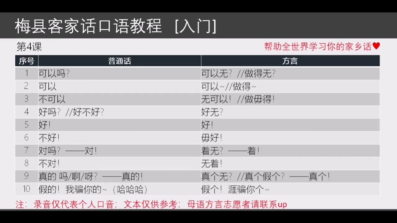 客家话基础教学 Hakka Basic Teaching