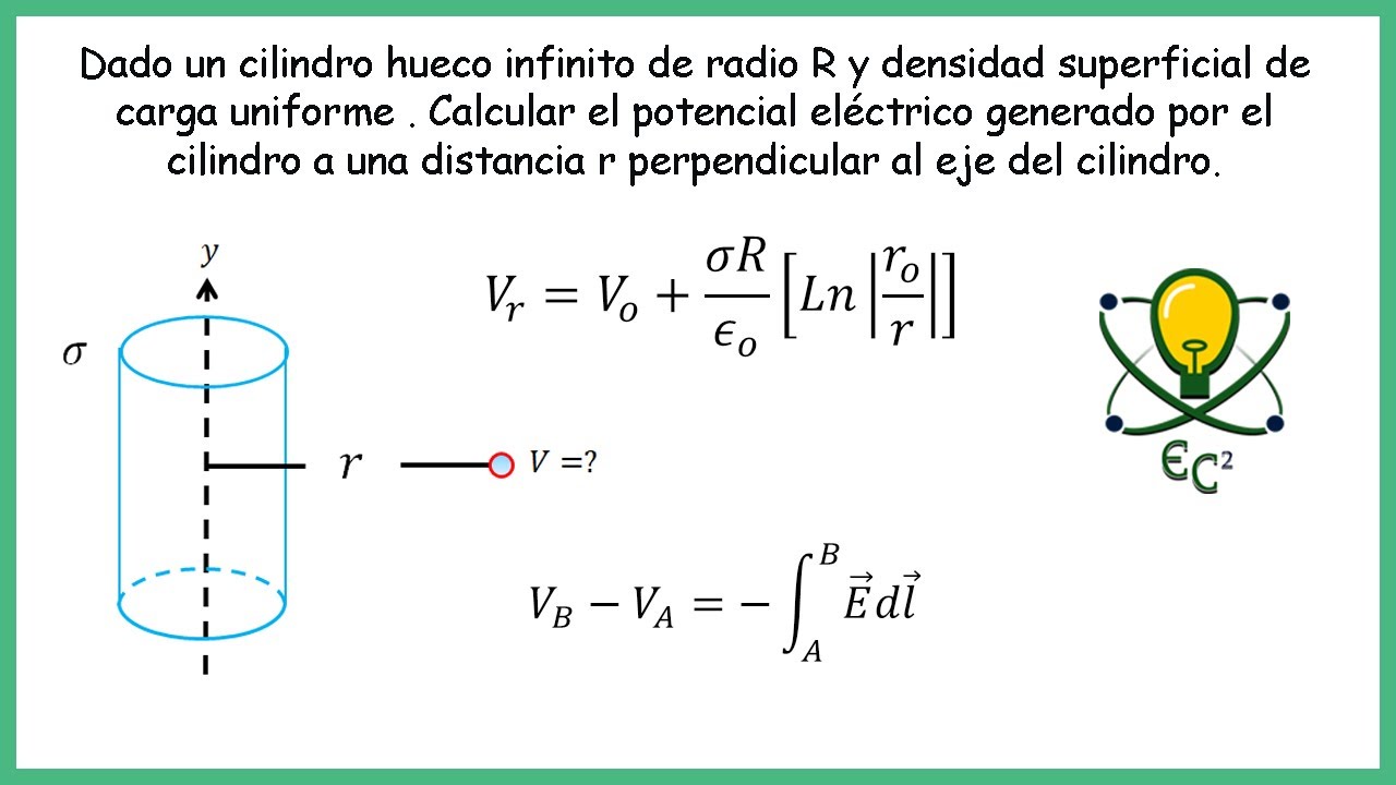 55.Potencial electrico generado por un cilindro infinito