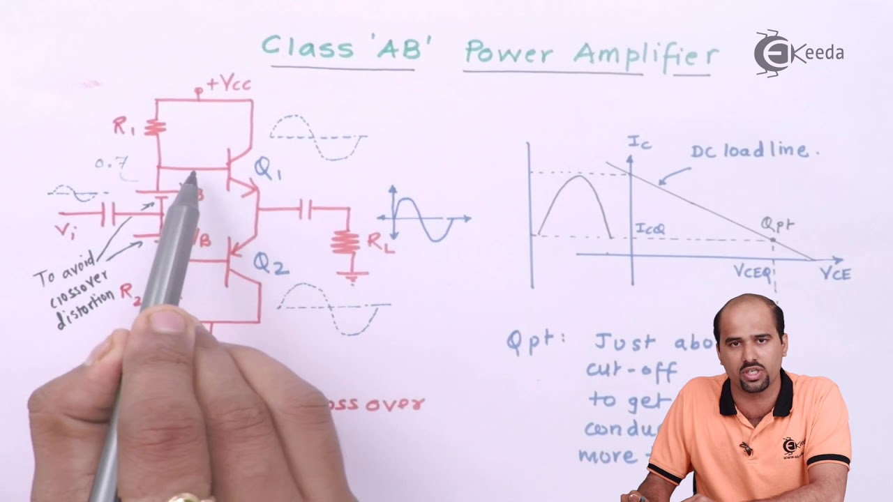 Class AB Power Amplifier - Power Amplifier - Analog Electronics