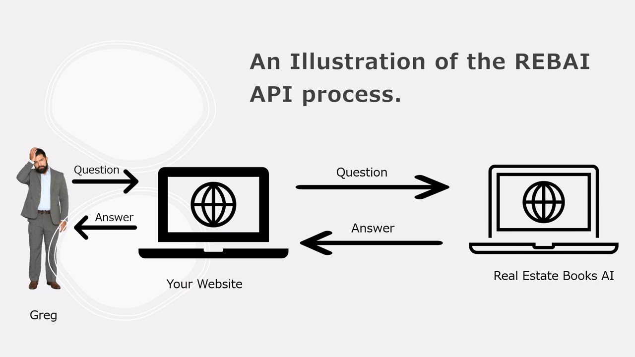Real Estate Books AI API