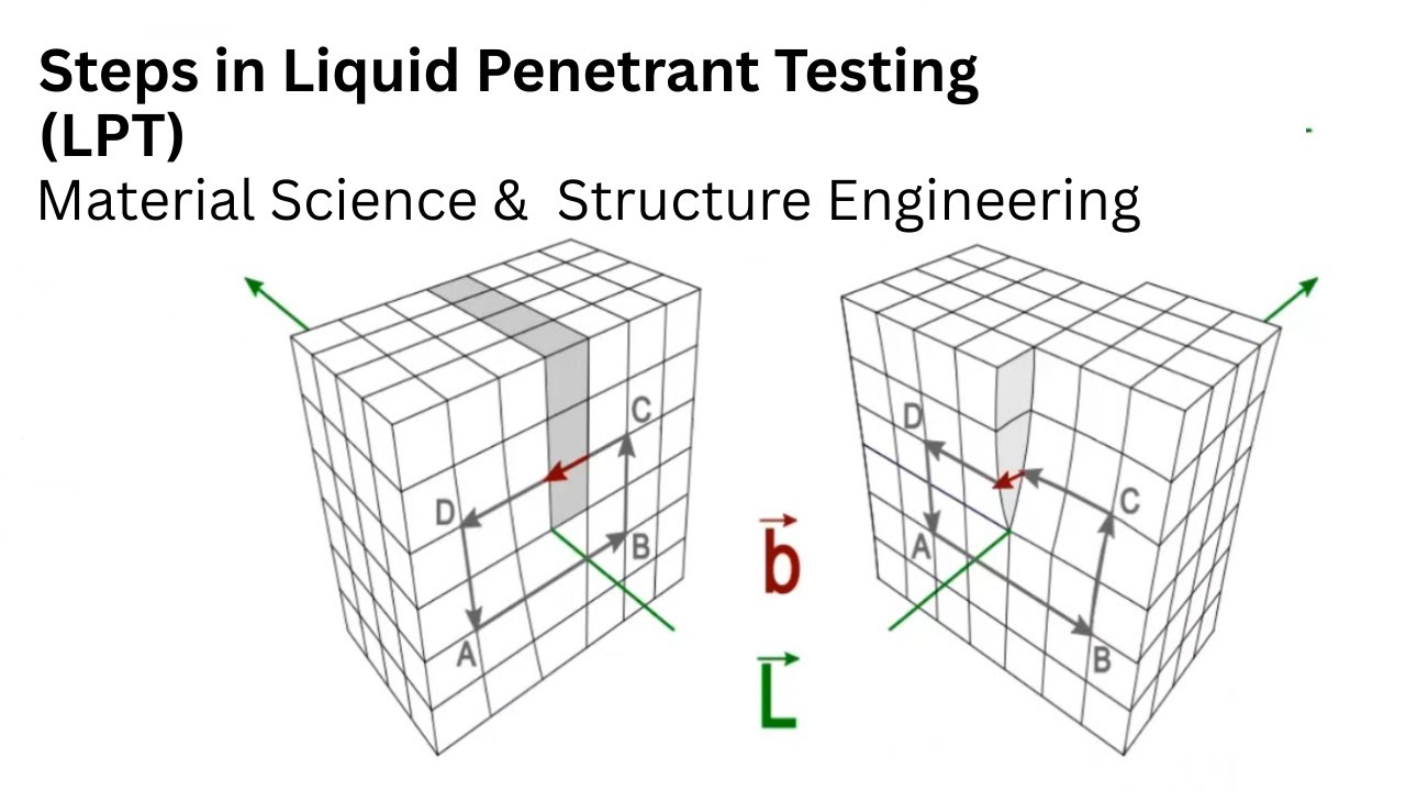 94.1 Steps in Liquid Penetrant Testing (LPT) | Non Destructive Testing |  Material Science and Engg