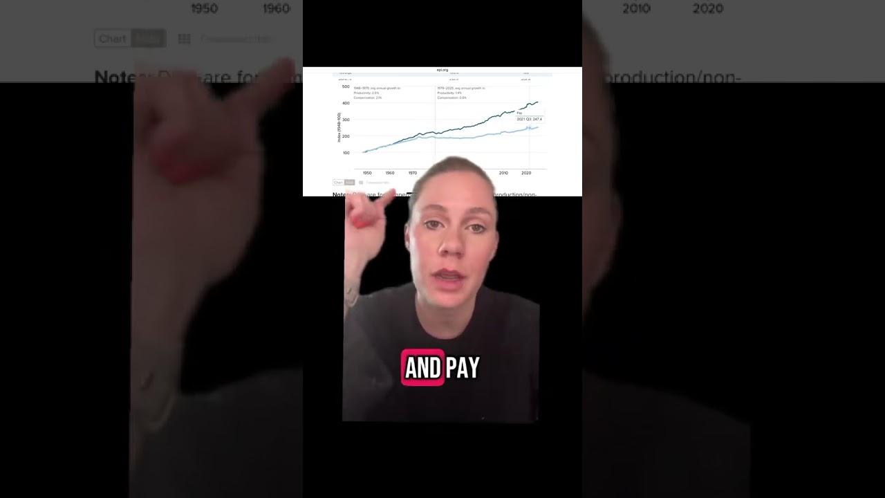 Alberta has the lowest minimum wage in the country?!?