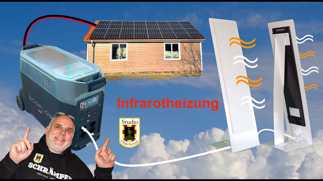 Infrarotheizung / Strahlenheizung für Haus, Wohnmobil oder Wohnwagen
