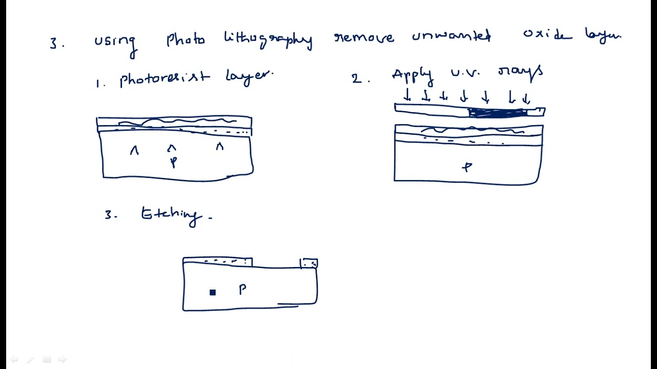 CMOS Transistor | N-Well fabrication | VLSI | Lec-08