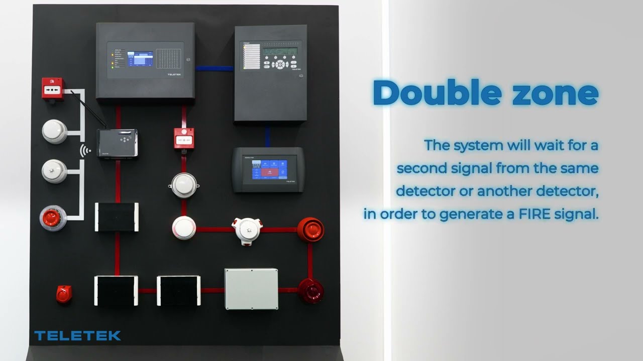 Zone Modes - 2Device and Double