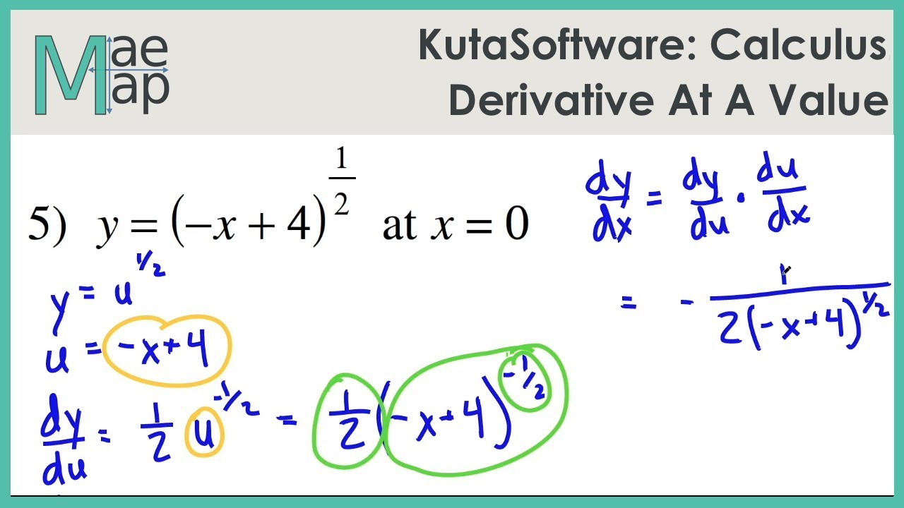 KutaSoftware: Calculus- Derivative At A Value