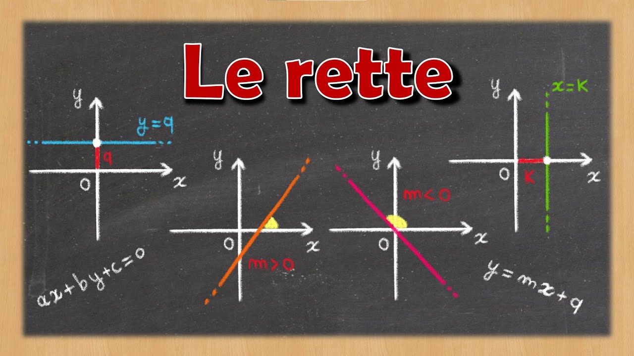 Le rette: equazione in forma implicita ed esplicita, coefficiente angolare e come si rappresentano