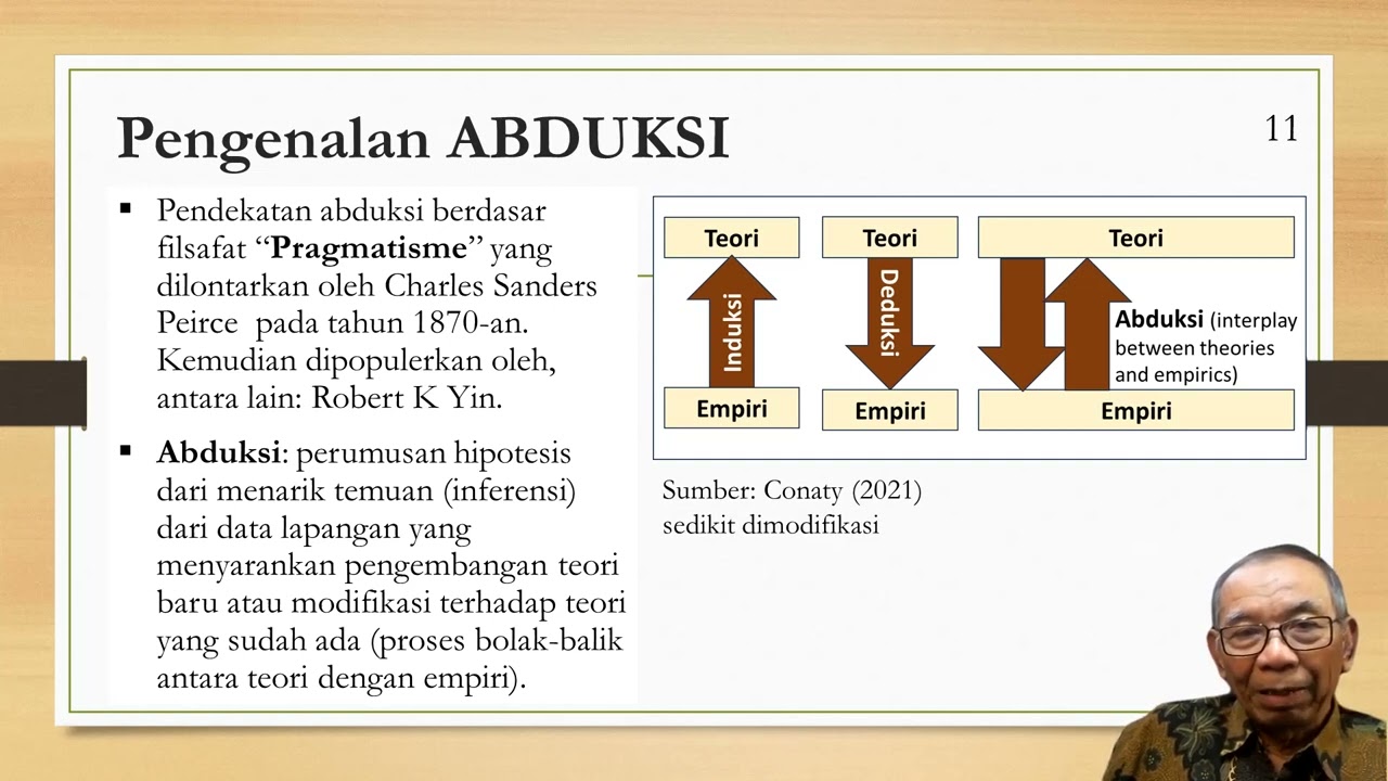 METODOLOGI PENELITIAN DIMUDAHKAN &ndash;Induksi, Deduksi, dan Abduksi