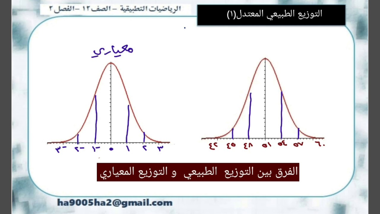 الصف 12 -الرياضيات التطبيقية - الفصل2- الدرس12 : التوزيع الطبيعي المعتدل (1)