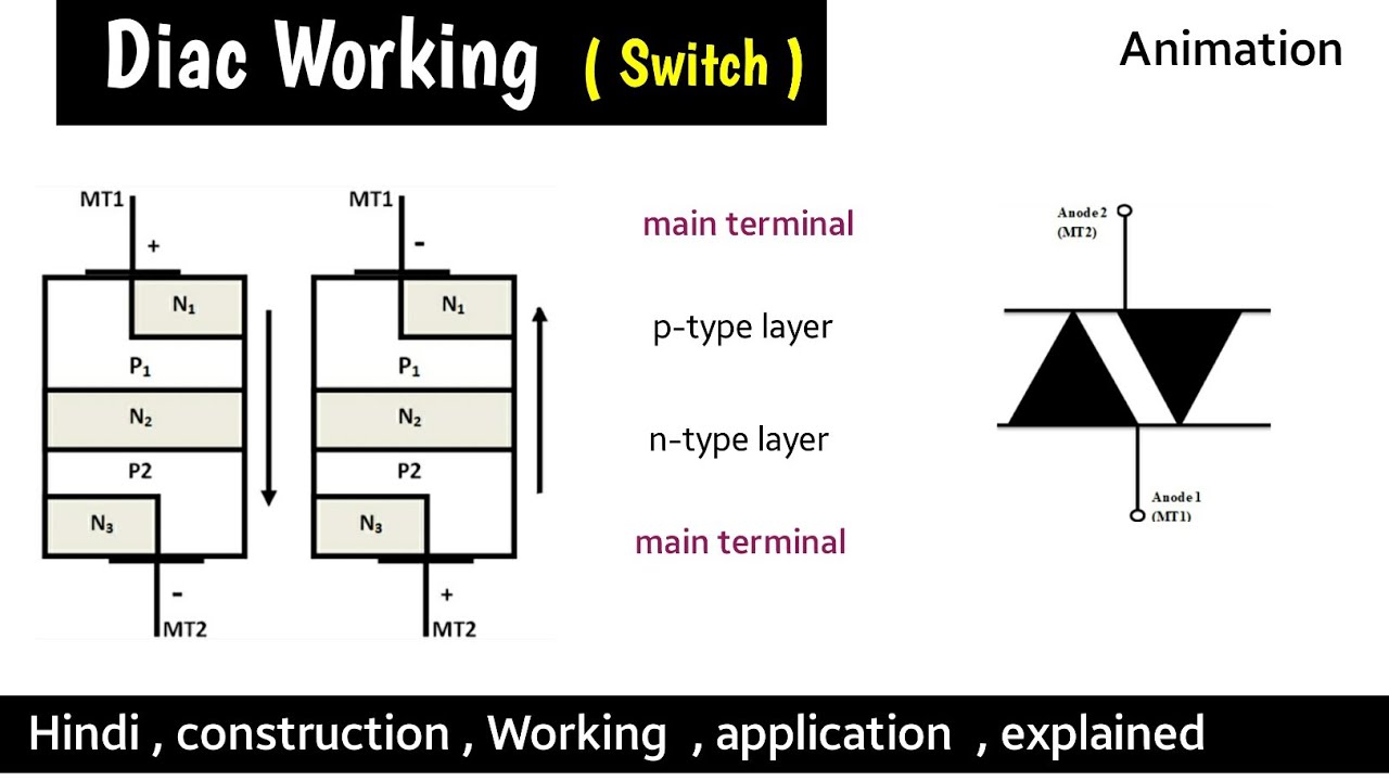 diac | diac construction and working | diac and triac | diac working | diac in power electronics