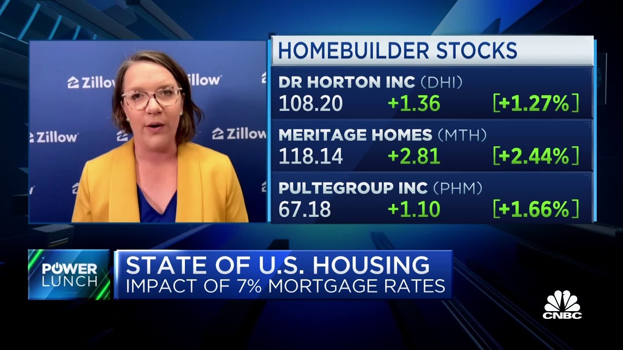 Midwestern housing market looks hot while sun belt region stays cold, says Zillow&rsquo;s Skylar Olsen