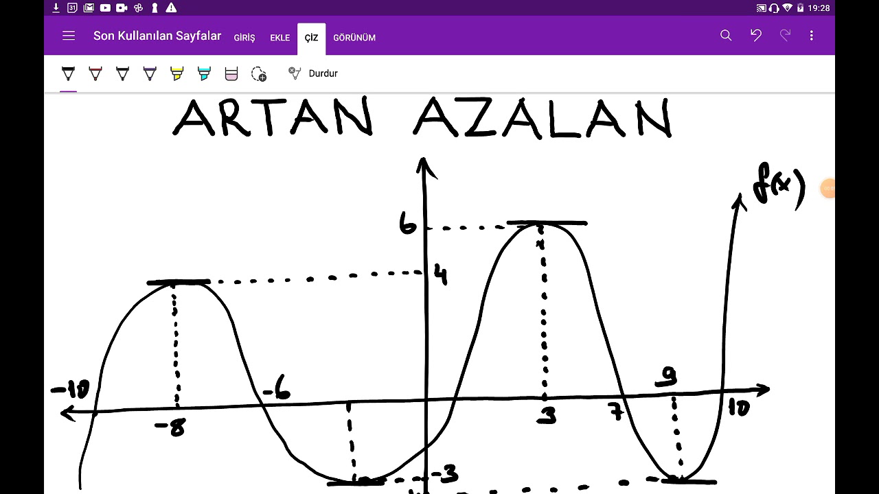 TÜREV  ARTAN  AZALAN