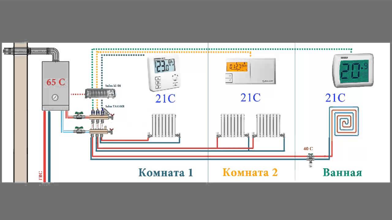 Самое экономичное отопление! Умный дом!