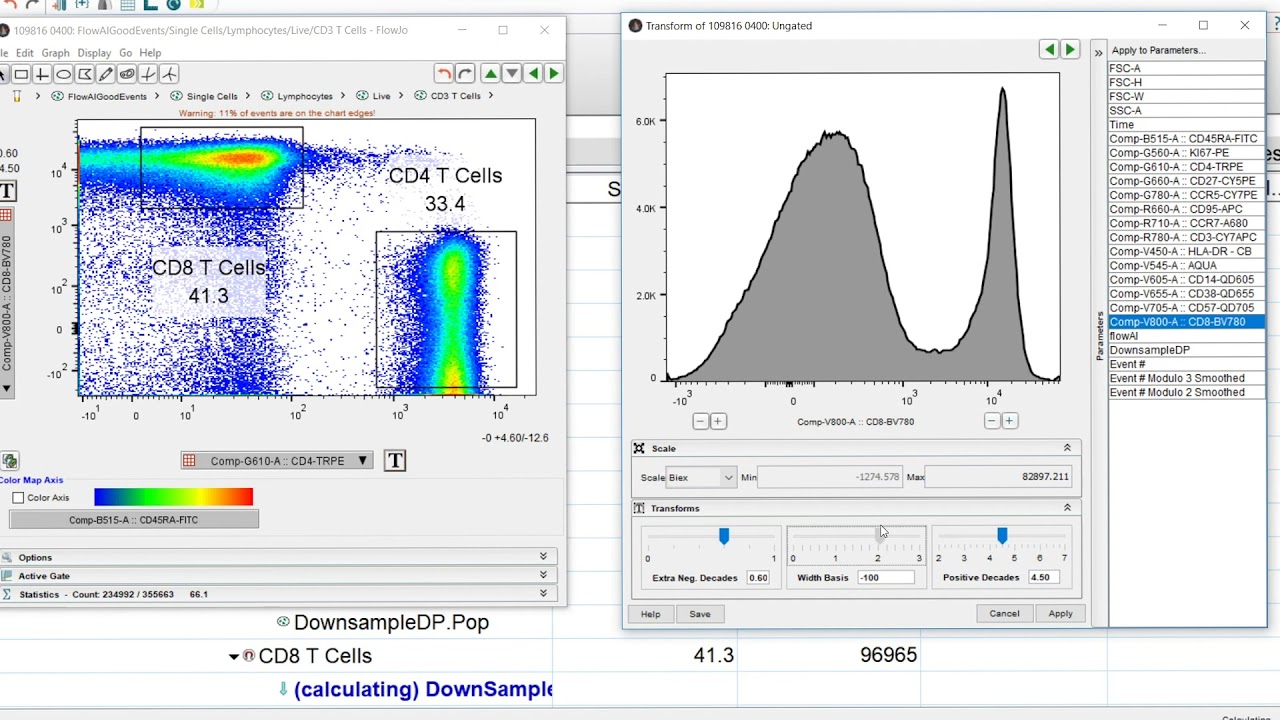 Data Scaling in FlowJo