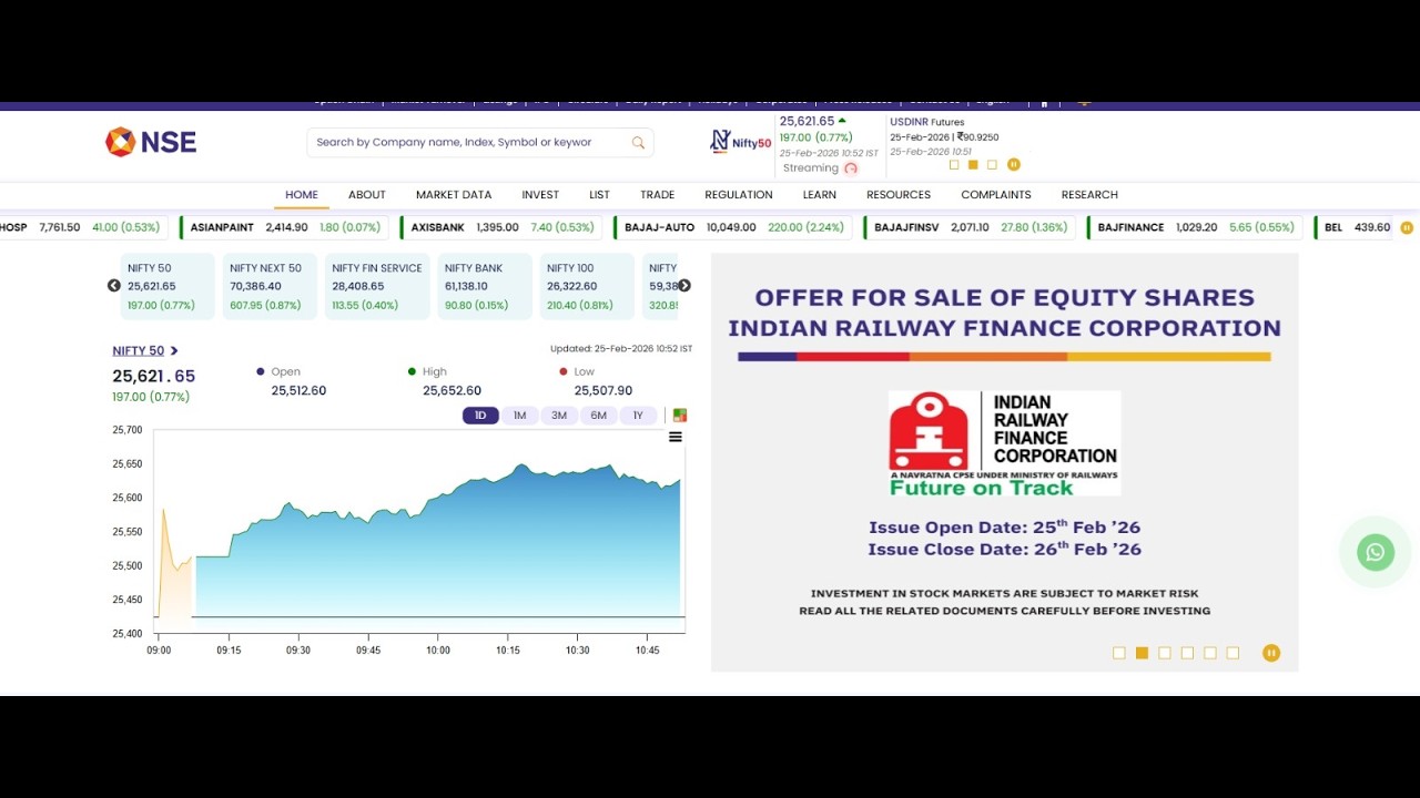 Live Stock Market Learning - Charts, Patterns