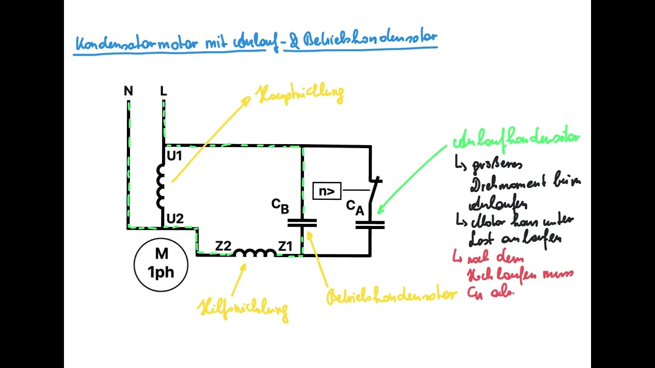 Grundlagen zum Kondensatormotor (Einphasenasynchronmotor)