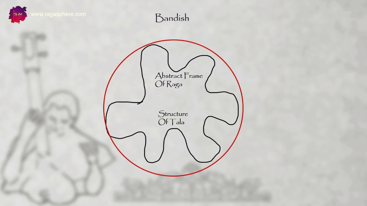 RagaQuest || Chapter 4 - 1 || What is a Bandish? How is it formed?