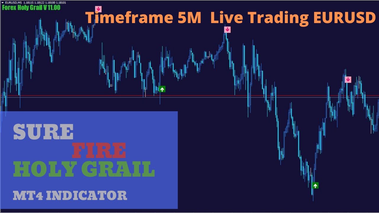Sure Fire Holy Grail Indicator|| Live Performance M5 EURUSD
