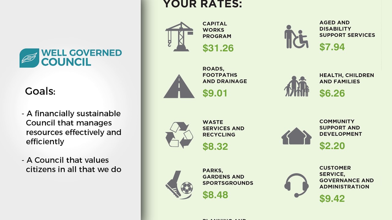Council Plan: Well Governed Council