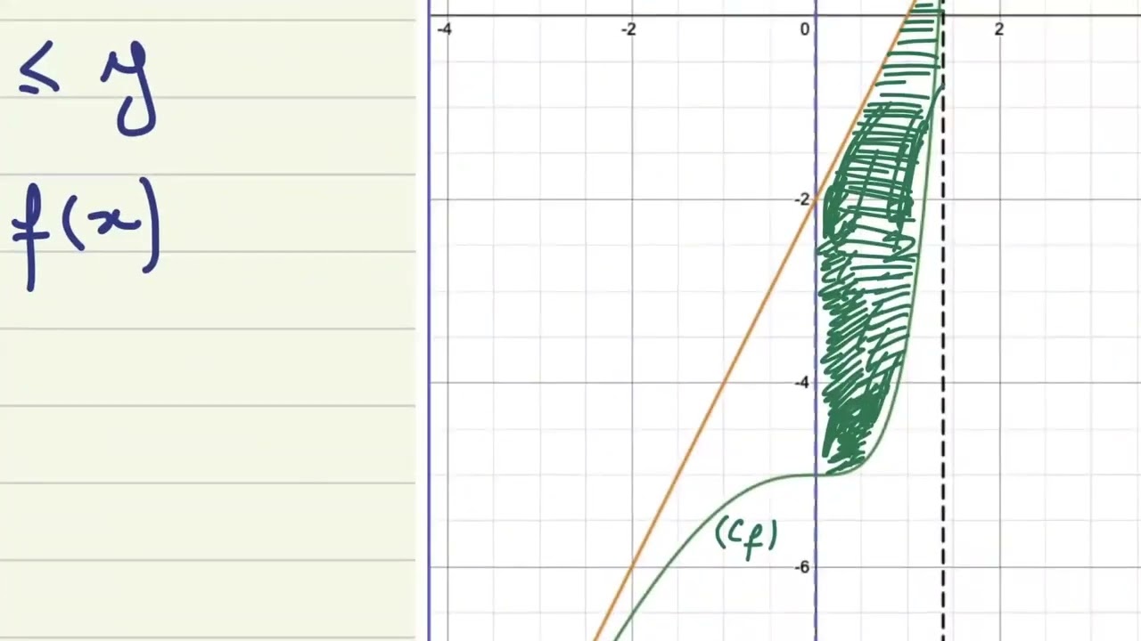 2BAC | Calcul Des Integrale - Series D'exercices -1 | MATHEMATICS