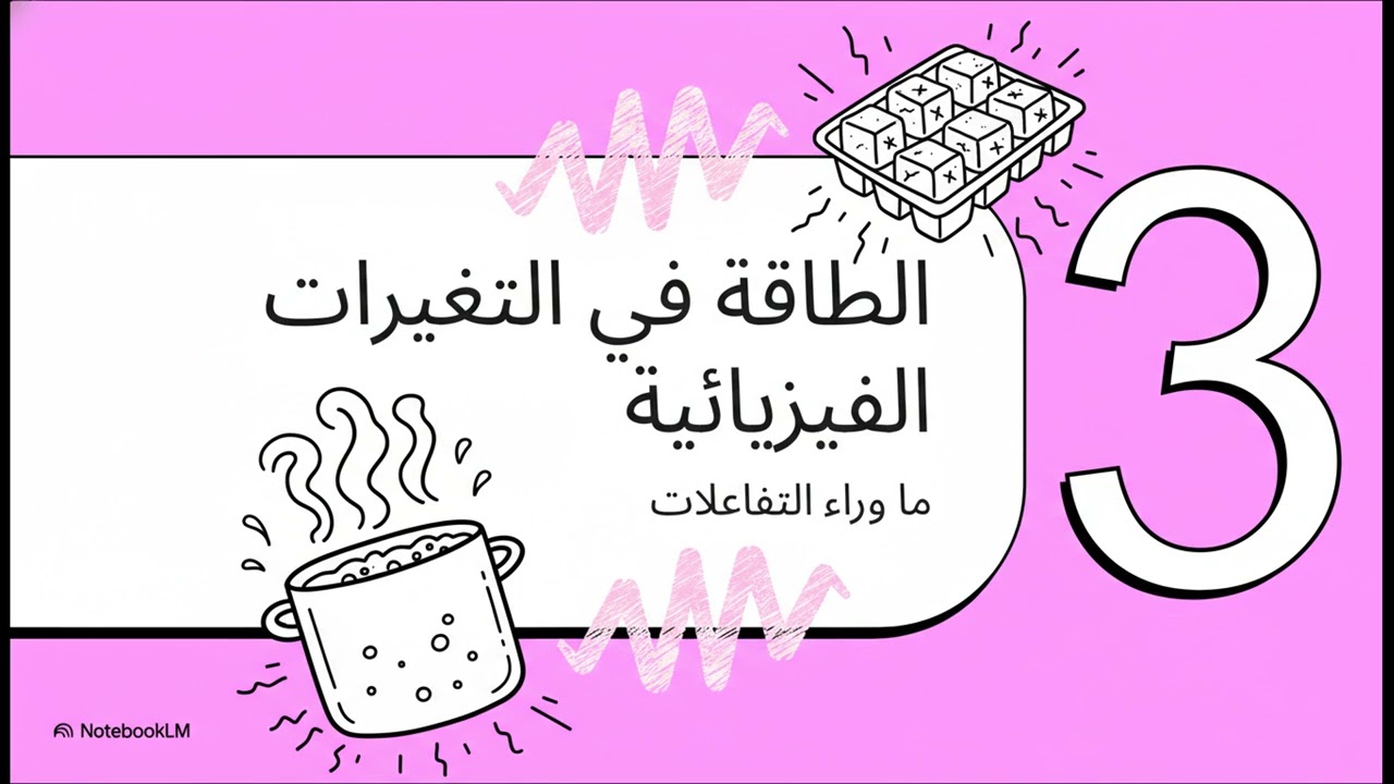 كيماء2-ثان ثانوي- الفصل الدراسي الثاني- الدرس الثالث المعادلات الكيميائية الحرارية